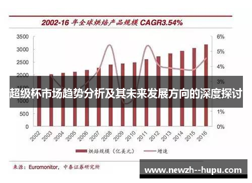 超级杯市场趋势分析及其未来发展方向的深度探讨 超级杯市场趋势分析及其未来发展方向的深度探讨