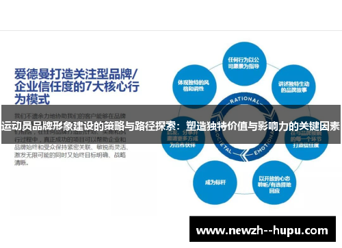 运动员品牌形象建设的策略与路径探索:塑造独特价值与影响力的关键因素 运动员品牌形象建设的策略与路径探索:塑造独特价值与影响力的关键因素