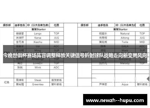 今晚世俱杯赛场阵容调整释放关键信号折射球队战略走向新变局风向 今晚世俱杯赛场阵容调整释放关键信号折射球队战略走向新变局风向