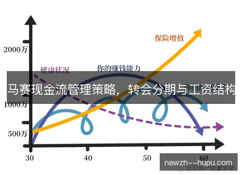 马赛现金流管理策略，转会分期与工资结构