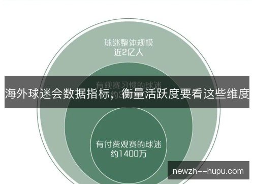 海外球迷会数据指标，衡量活跃度要看这些维度
